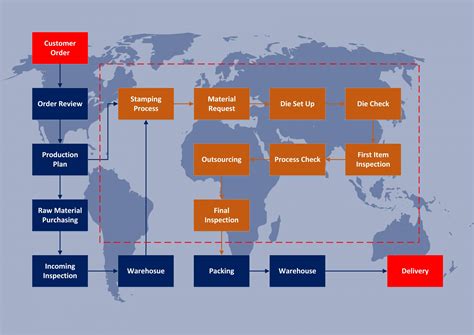 metal stamping process flow chart